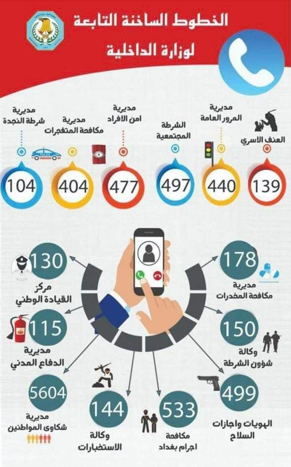 بالوثيقة … الداخلية تنشر خارطة بالخطوط الساخة التابعة للوزارة الخاصة بالتبليغ عن الارهابيين والجرائم المنظمة وشكاوى المواطنين